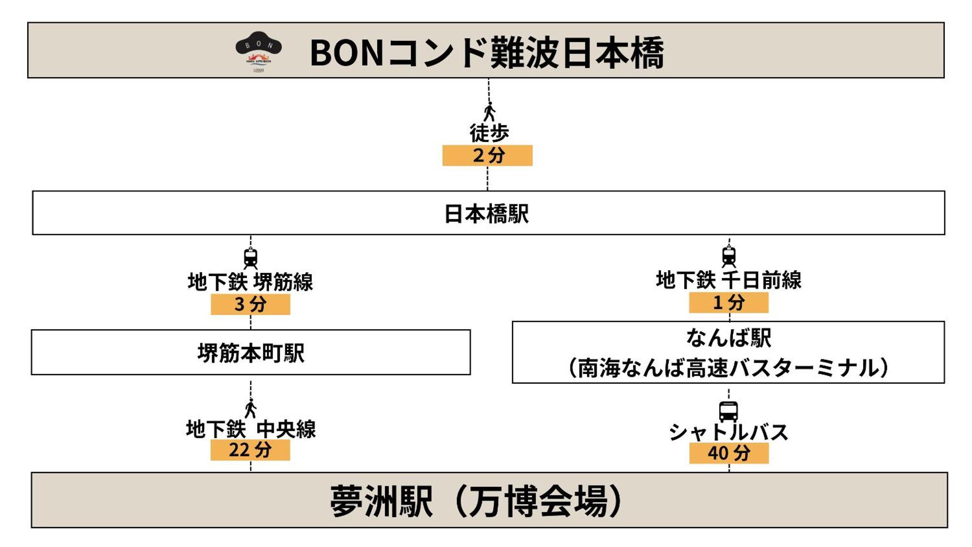 Bon Condo Namba Nipponbashi Osaka Esterno foto